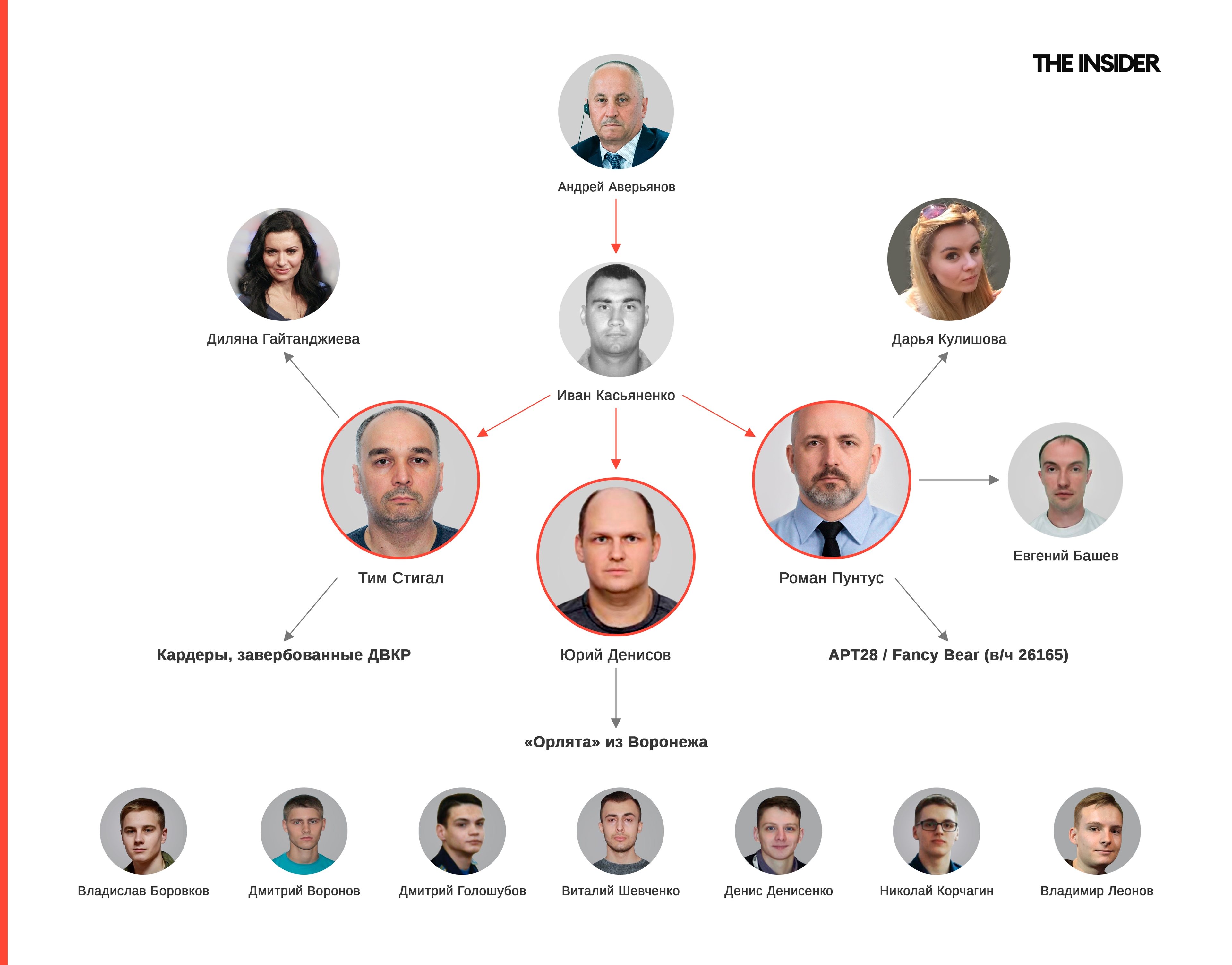 Иллюстрация к материалу