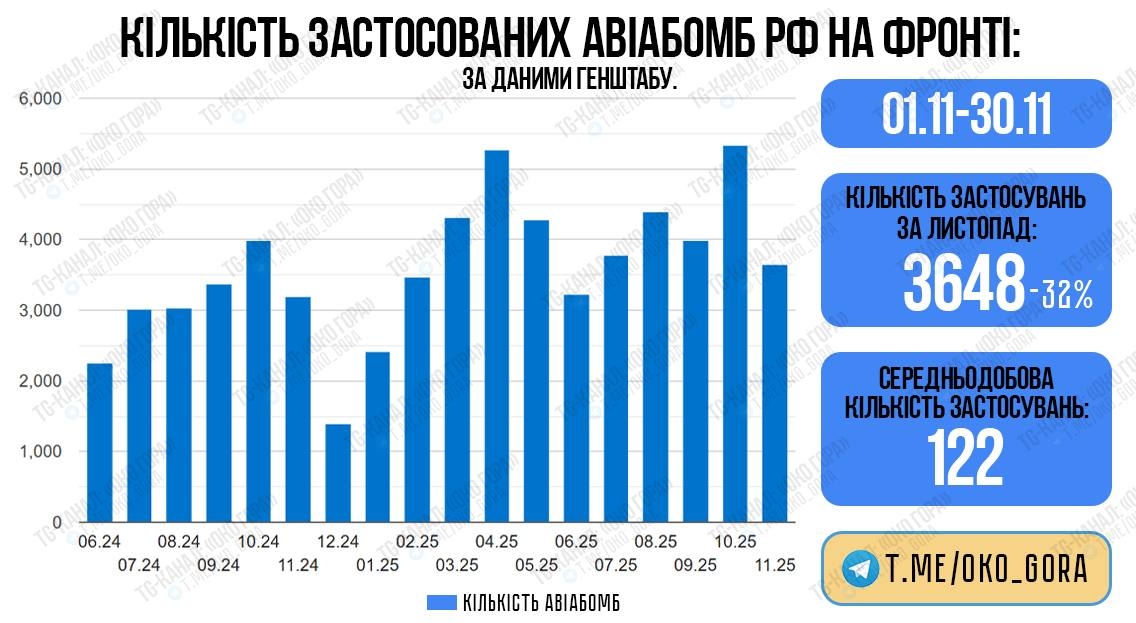 Помесячная динамика применения российских ФАБ с УМПК