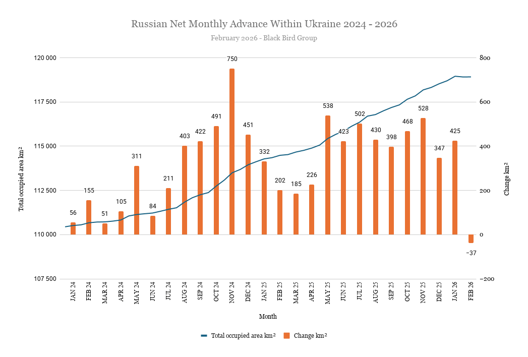 Месячные темпы территориального продвижения ВС РФ в Украине с 2024 года