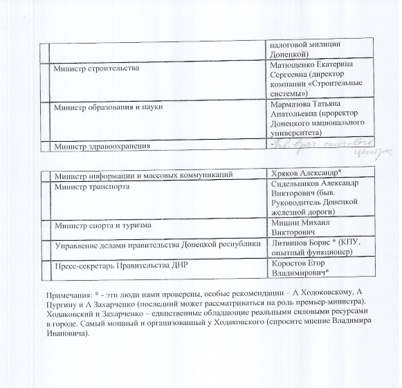 список малофеева2
