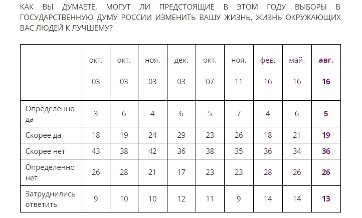 перемены